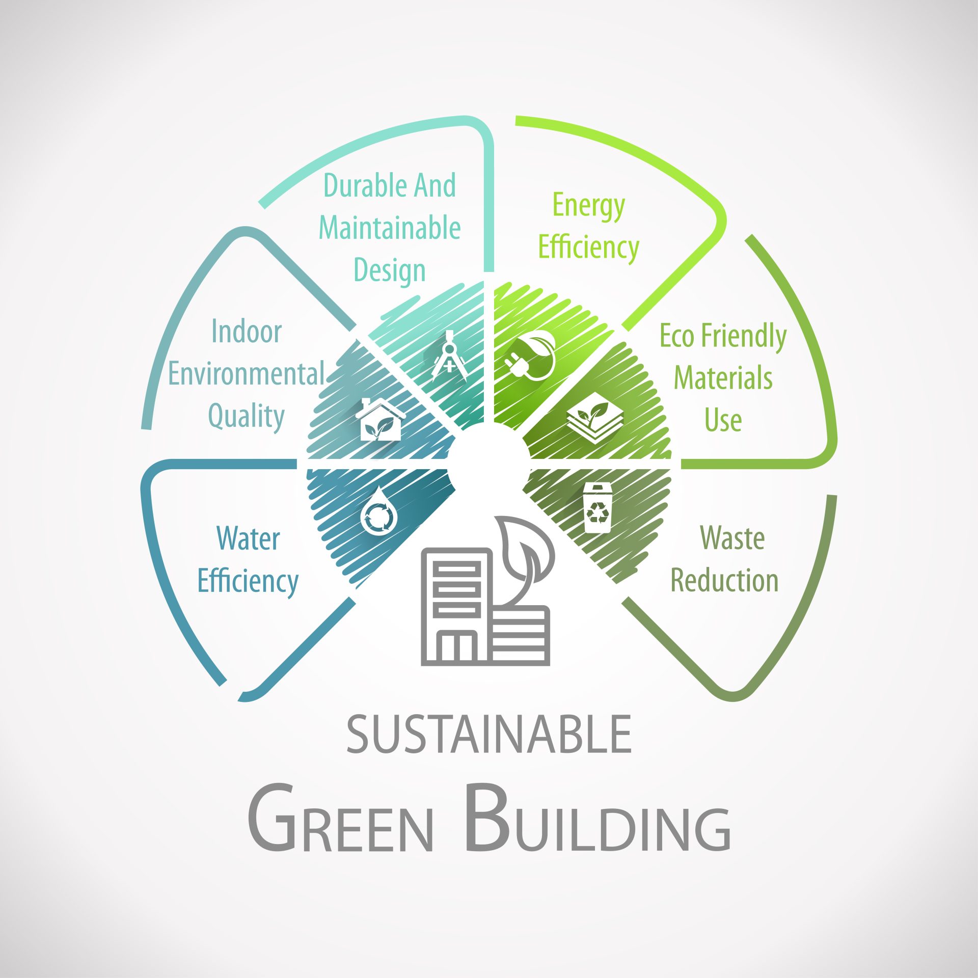 نقشه جهانی استانداردهای ساختمانی شامل ISO، ASTM، EN، LEED و BREEAM