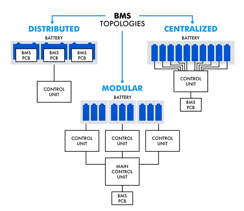 بررسی سیستم مدیریت هوشمند ساختمان BMS