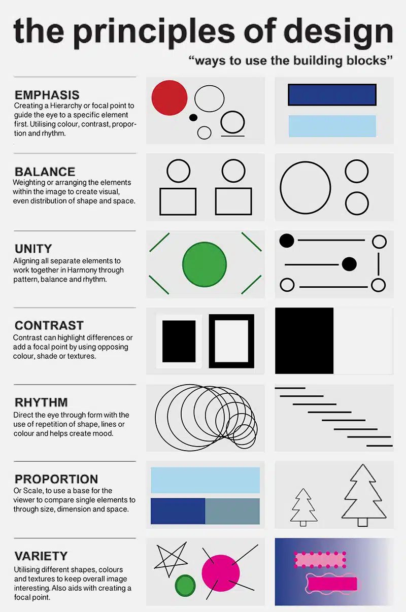 اصول طراحی محوطه اطراف ساختمان