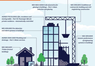 اهمیت رعایت استانداردهای مهندسی ساختمان